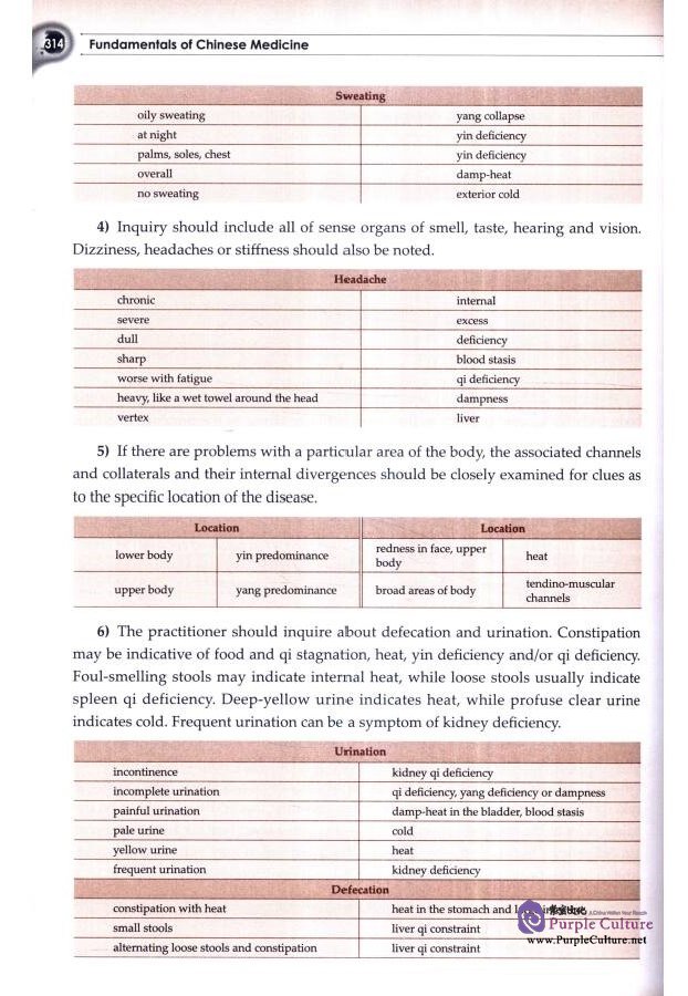 Sample pages of Fundamentals of Chinese Medicine (ISBN:9787117187268)