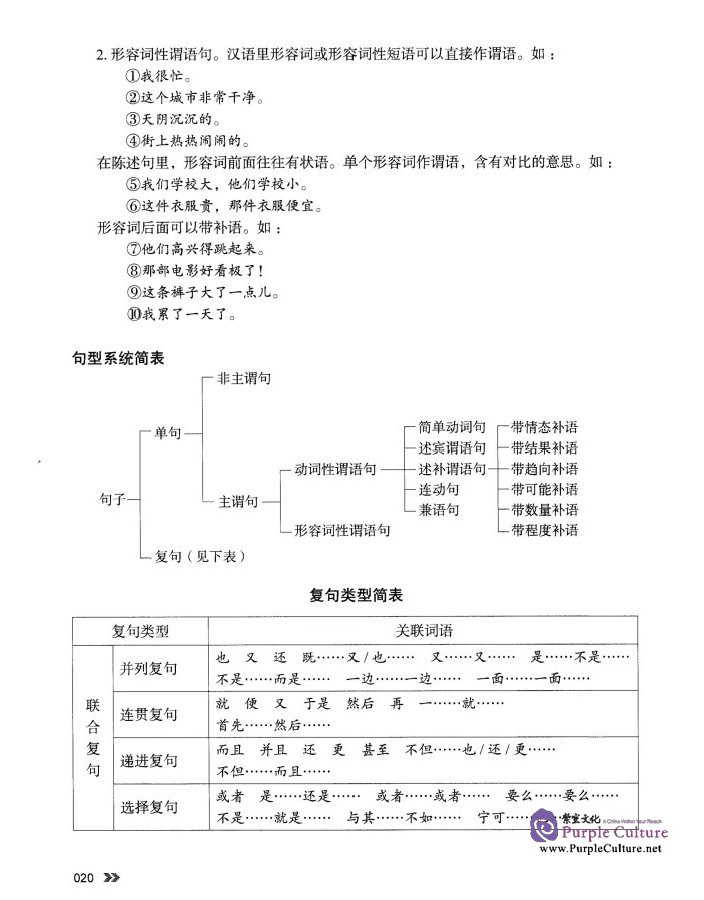 Sample pages of Contemporary Chinese (Revised edition) - Teachers' Book 4 (ISBN:9787513808101)