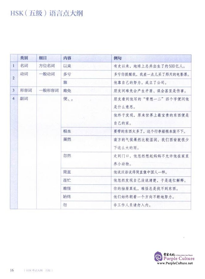 Sample pages of HSK Test Syllabus (2015) Level 5 (ISBN:9787107304224)