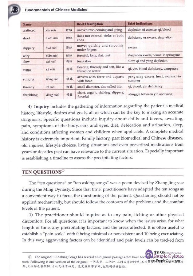 Sample pages of Fundamentals of Chinese Medicine (ISBN:9787117187268)