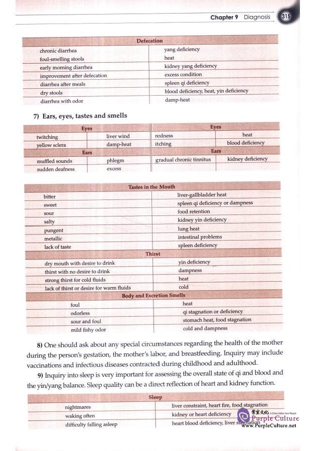 Sample pages of Fundamentals of Chinese Medicine (ISBN:9787117187268)