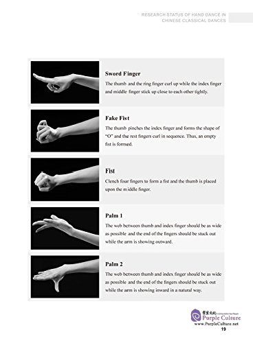Sample pages of Dance with Hands: Research of the Hand Dance in Chinese Classical Dances (ISBN:9787508533230)