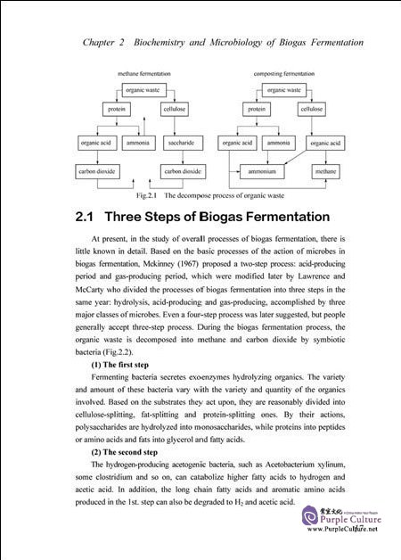 Sample pages of Anaerobic Digestion Technology and Engineering (ISBN:9787122244468)