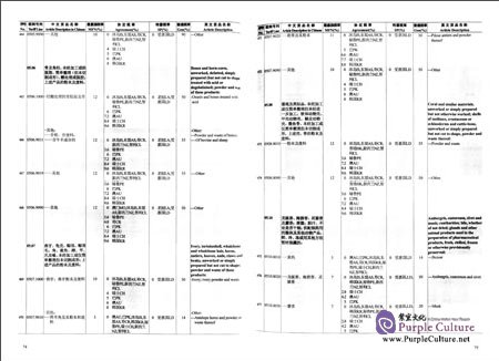 Sample pages of Gustoms Tariff of Import and Export of the People's Republic of China 2016 (ISBN:9787509566237, 7509566231)