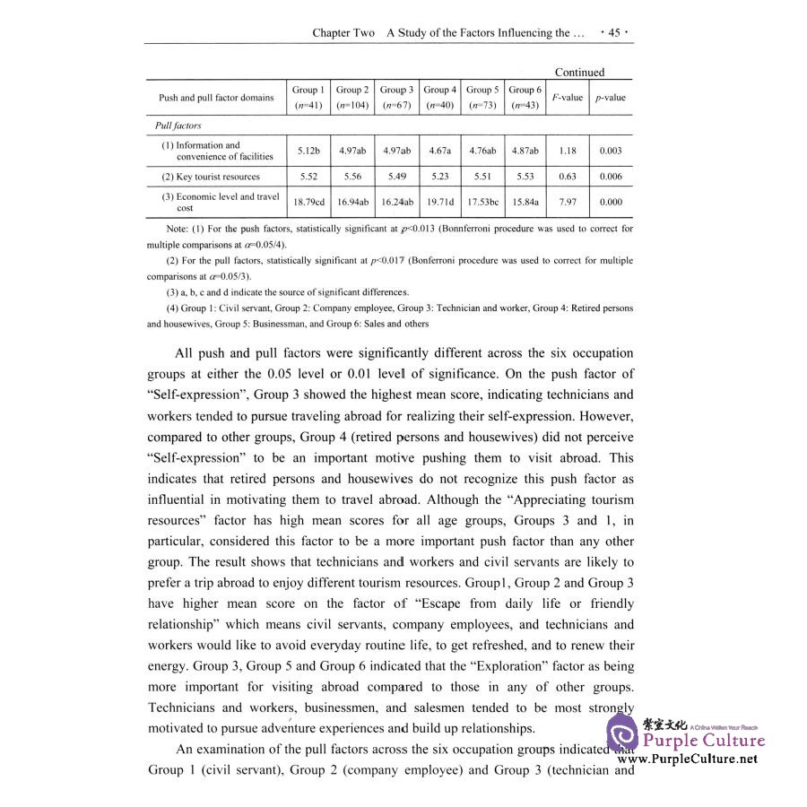 Sample pages of China tourism market: advanced theories & empirical cases (ISBN:9787030502346)