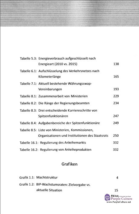 Table of contents: Zwischen Den Zeilen Lesen (ISBN:9787119094304)