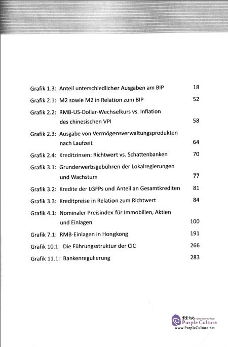 Table of contents: Zwischen Den Zeilen Lesen (ISBN:9787119094304)