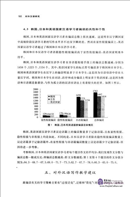 Sample pages of 对外汉语研究 Issue 14 (ISBN:9787100123037)
