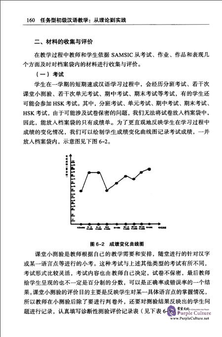Sample pages of 任务型初级汉语教学:从理论到实践 (ISBN:9787519208455)