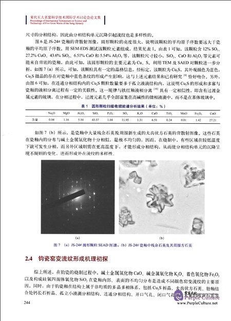 Sample pages of Proceedings of International Symposium on Science and Technology of Five Great Wares of the Song Dynasty (ISBN:9787030499356)