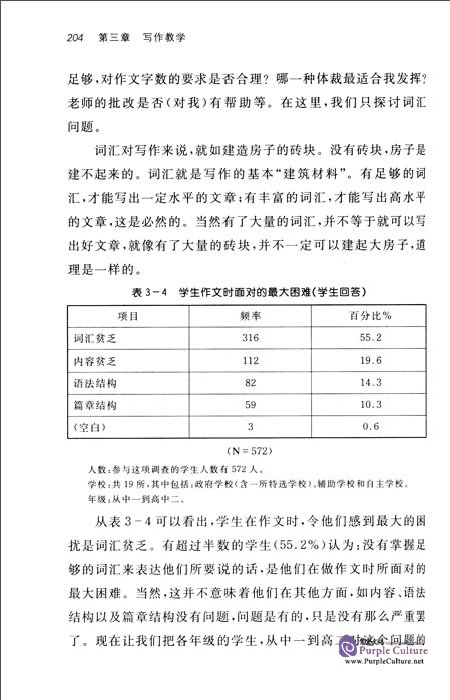Sample pages of Research on the Chinese Reading and Writing Teaching (ISBN:9787100123907)
