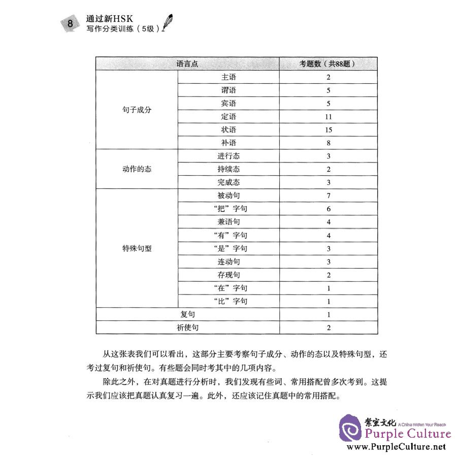 Sample pages of Succeed in New HSK (Level 5): Classified Writing Drills (ISBN:9787561937693)