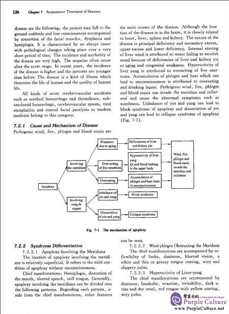 Sample pages of Acupuncture and Moxibustion (ISBN:9787040456141)