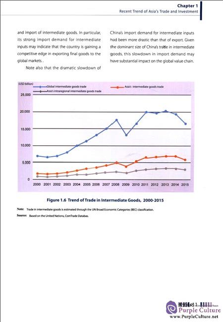 Sample pages of Boao Forum for Asia Progress of Asian Economic Integration Annual Report 2017 (ISBN:9787566317476)