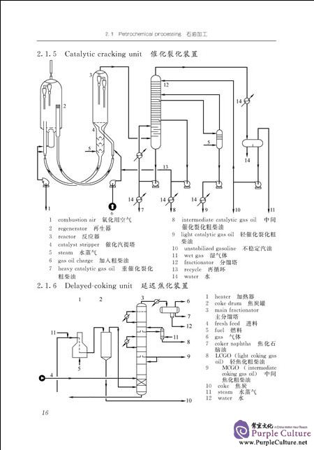 Sample pages of English-Chinese Chinese-English Pictorial Dictionary of Chemical Technical and Equipment (2nd Edition) (ISBN:9787122291417)