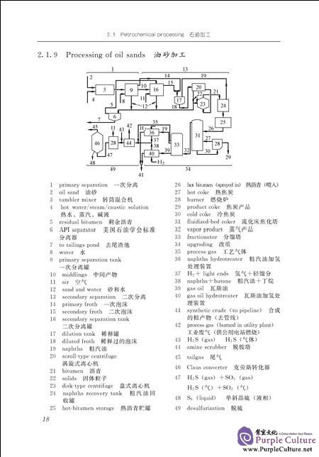 Sample pages of English-Chinese Chinese-English Pictorial Dictionary of Chemical Technical and Equipment (2nd Edition) (ISBN:9787122291417)