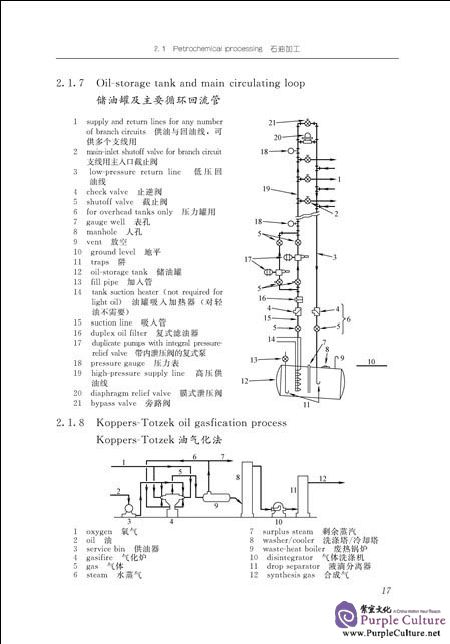 Sample pages of English-Chinese Chinese-English Pictorial Dictionary of Chemical Technical and Equipment (2nd Edition) (ISBN:9787122291417)