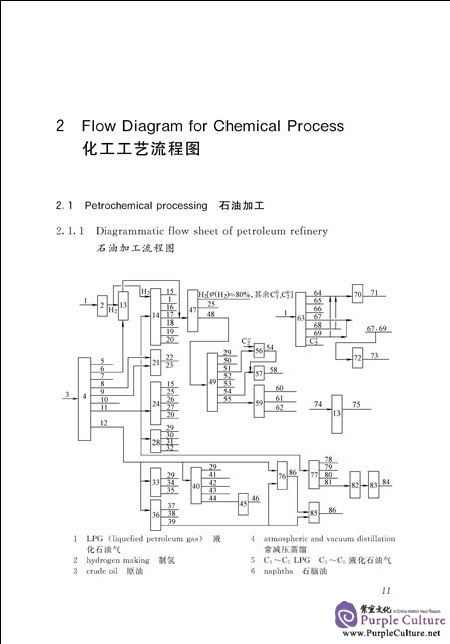 Sample pages of English-Chinese Chinese-English Pictorial Dictionary of Chemical Technical and Equipment (2nd Edition) (ISBN:9787122291417)