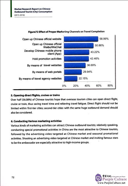 Sample pages of Market Research Report on Chinese Outbound Tourist(City) Consumption (2015-2016) (ISBN:9787200127102)