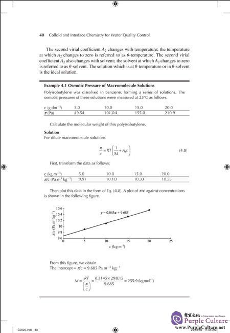 Sample pages of Colloid and Interface Chemistry for Water Quality Control (ISBN:9787122291592)
