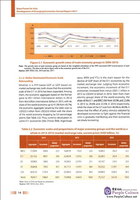 Sample pages of Boao Forum for Asia Development of Emerging Economies Annual Report 2017 (ISBN:9787566317469)