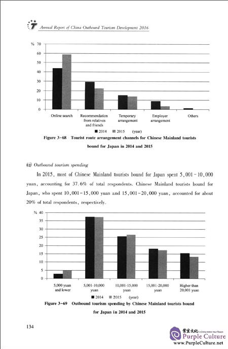 Sample pages of China Tourism Academy Annual Report of China Outbound Tourism Development 2016 (ISBN:7563734600, 9787563734603)