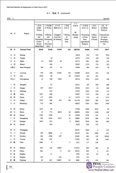 Sample pages of China Population and Employment Statistics Yearbook 2016 (ISBN:9787503780837)