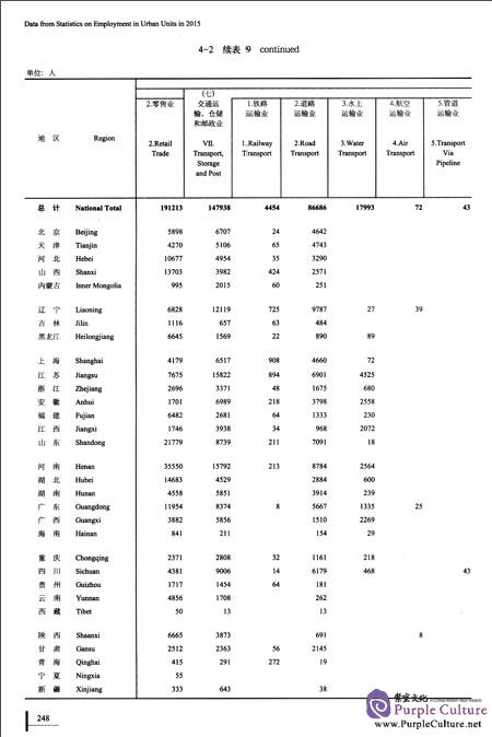 Sample pages of China Population and Employment Statistics Yearbook 2016 (ISBN:9787503780837)
