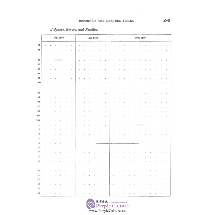 Sample pages of The report on the scientific results of the voyage of h.m.s challenger vol.26 (ISBN:9787567573383)