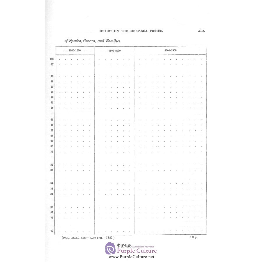 Sample pages of The report on the scientific results of the voyage of h.m.s challenger vol.26 (ISBN:9787567573383)