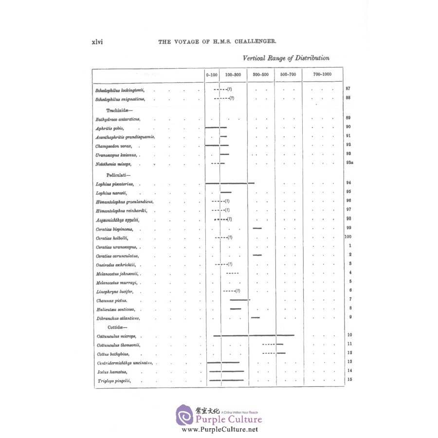 Sample pages of The report on the scientific results of the voyage of h.m.s challenger vol.26 (ISBN:9787567573383)