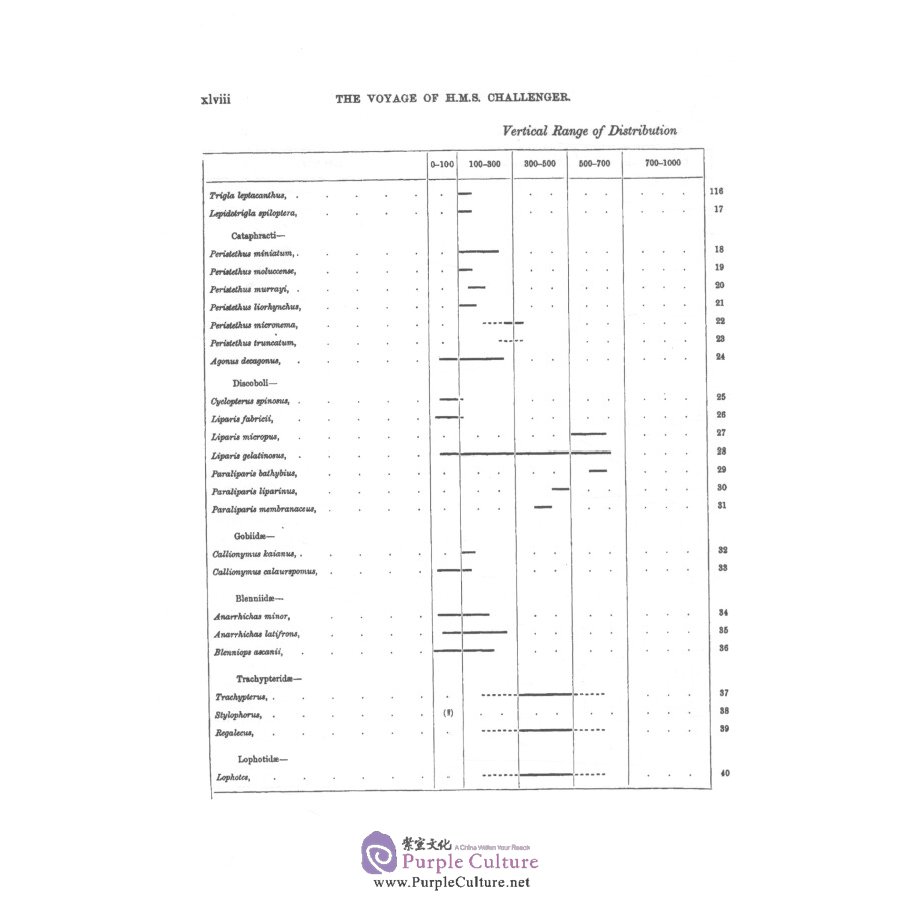 Sample pages of The report on the scientific results of the voyage of h.m.s challenger vol.26 (ISBN:9787567573383)