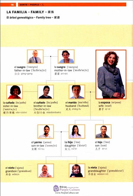 Sample pages of Espanol English Chinese Visual Dictionary (ISBN:9787544644471)