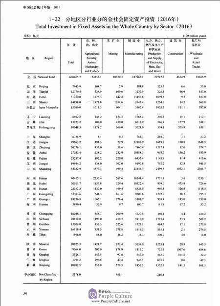 Sample pages of China Social Statistical Yearbook 2017 (ISBN:9787503784293)