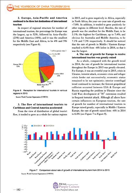 Sample pages of The Yearbook of China Tourism 2016 (ISBN:9787503258633)