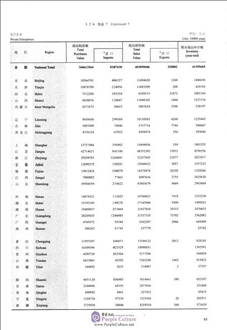 Sample pages of China Trade and External Economic Statistical Yearbook 2017 (ISBN:9787503783784)
