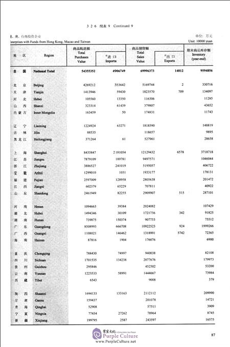 Sample pages of China Trade and External Economic Statistical Yearbook 2017 (ISBN:9787503783784)