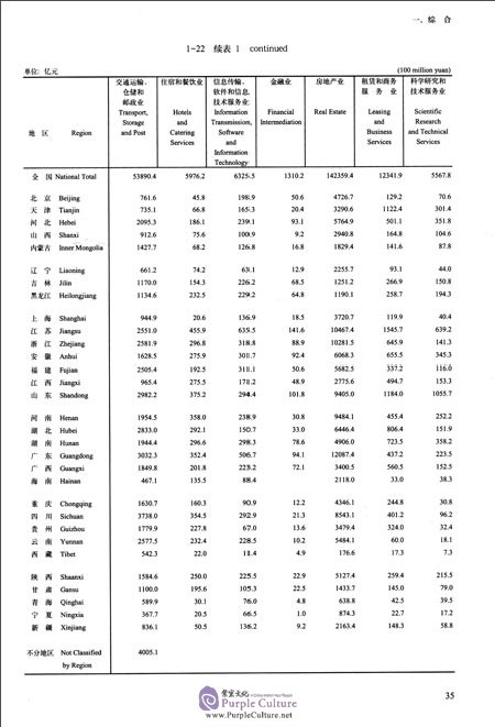 Sample pages of China Social Statistical Yearbook 2017 (ISBN:9787503784293)