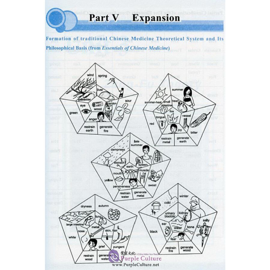 Sample pages of TCM Listening and Speaking Textbook (ISBN:9787510068218)