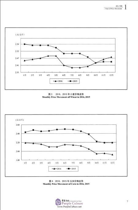 Sample pages of China Yearbook of Agricultural Price Survey 2017 (ISBN:9787503783937)