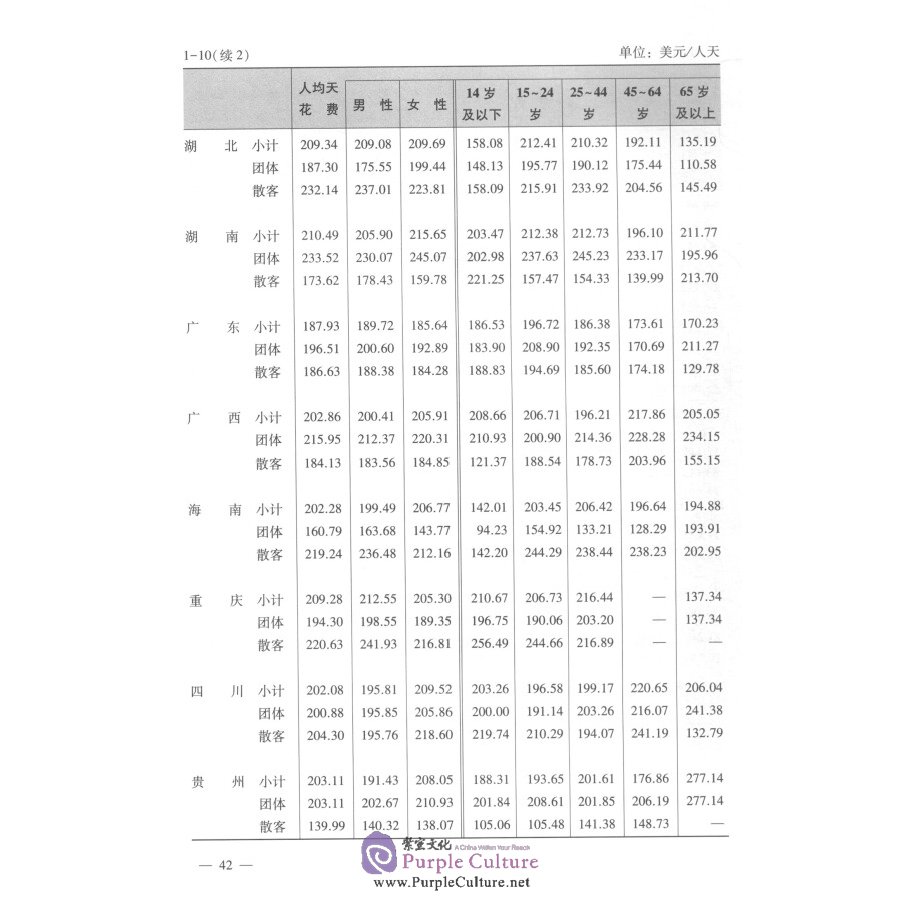 Sample pages of Tourism Sample Survey 2018 (ISBN:9787503261886)