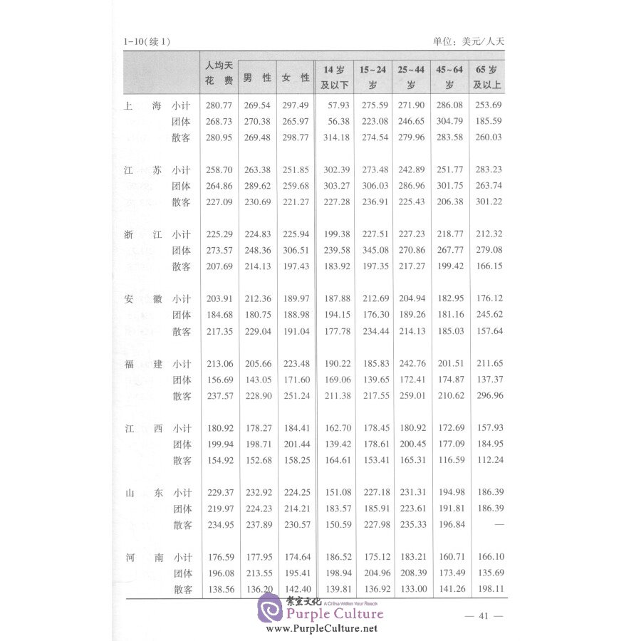 Sample pages of Tourism Sample Survey 2018 (ISBN:9787503261886)