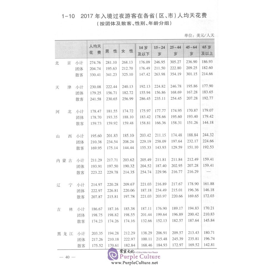 Sample pages of Tourism Sample Survey 2018 (ISBN:9787503261886)