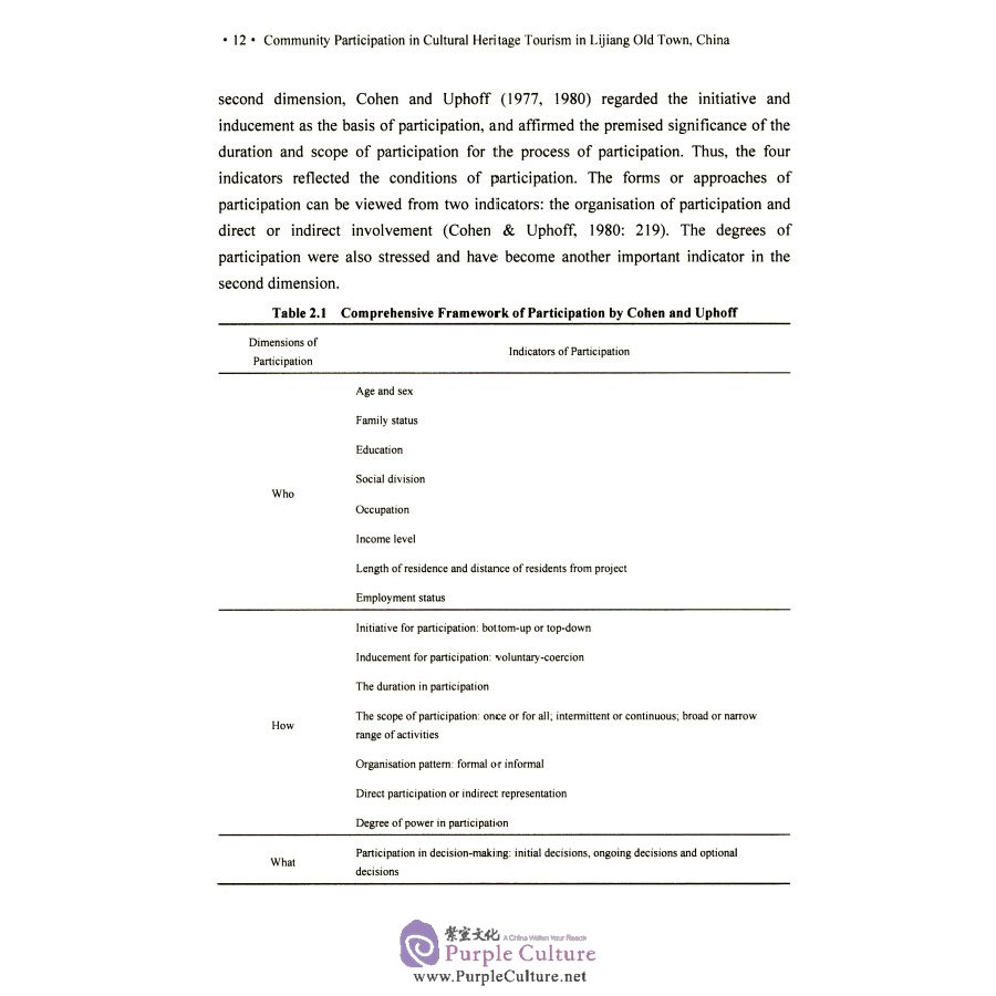 Sample pages of Community Participation in Cultural Heritage Tourism in Lijiang Old Town, China (ISBN:9787030571984,7030571983)