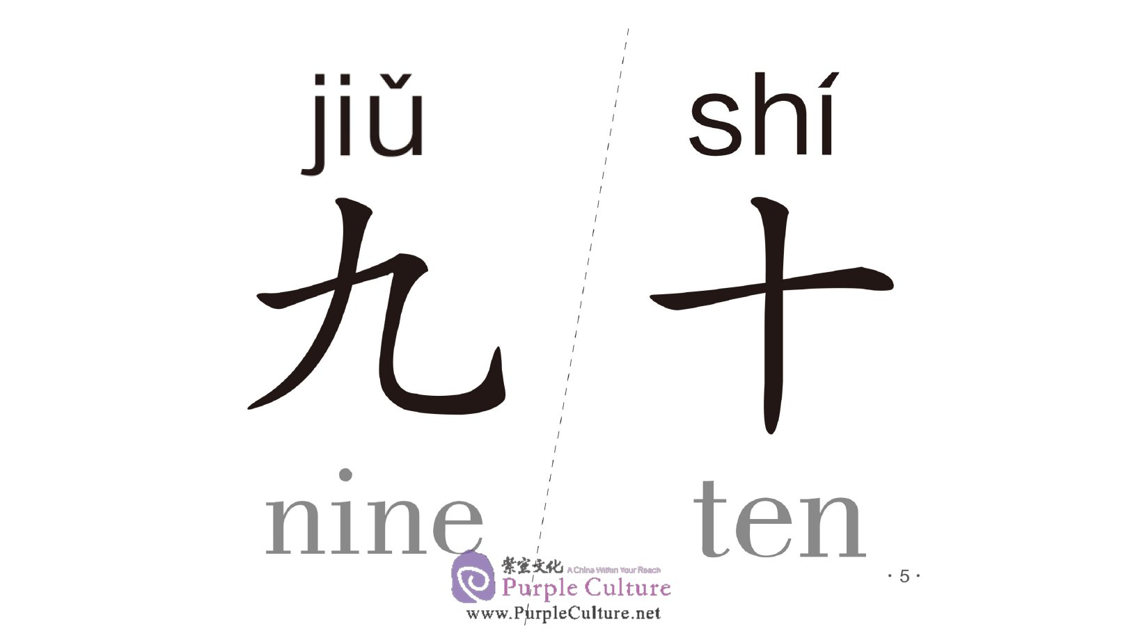 Sample pages of Easy Steps to Chinese - Word Cards 1 (PowerPoint Version)
