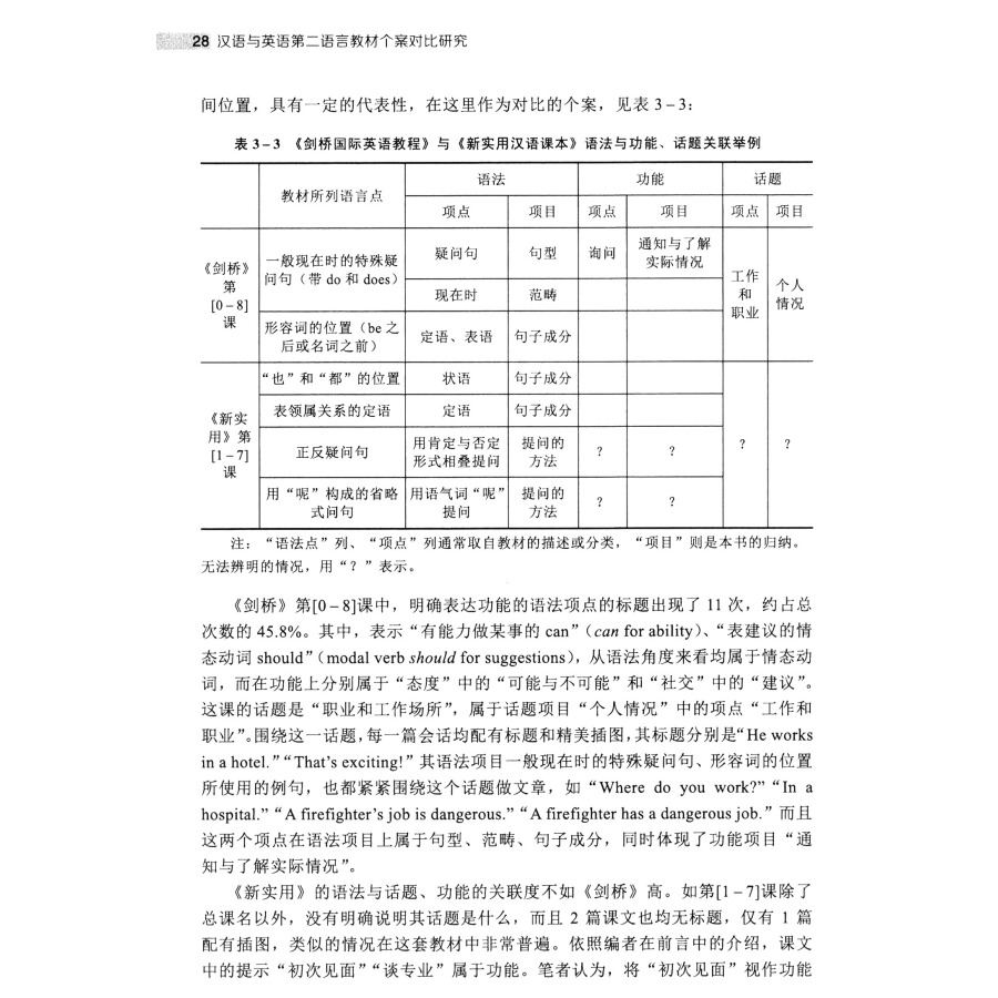 Sample pages of A Comparative Case Study of Teaching Materials for Chinese and English as Second Languages：Interchange and New Practical Chinese Reader as Examples (ISBN:9787566319852)