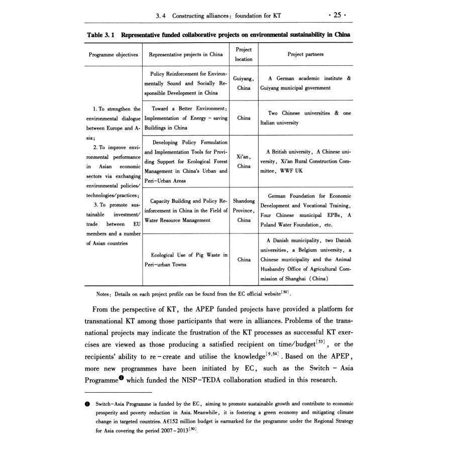 Sample pages of Coordinating Industrial Symbiosis : Knowledge Transfer Process and Mechanism (ISBN:9787502479206)