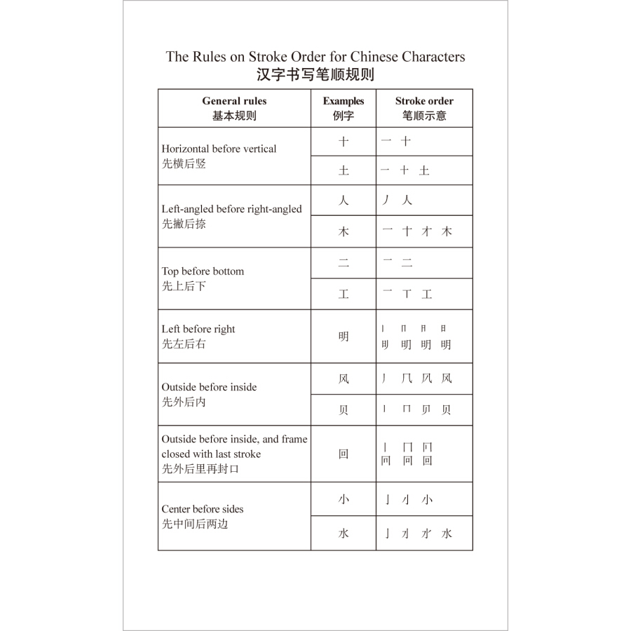 Sample pages of Concise Chinese Dictionary (English Edition) (ISBN:9787521304053)