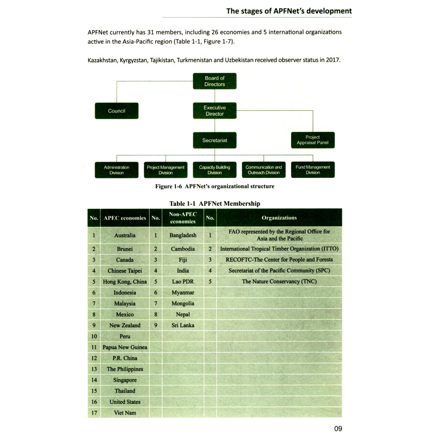 Sample pages of A Decade of Achievements - APFNet 10 Year Anniversary (ISBN:9787503894848)