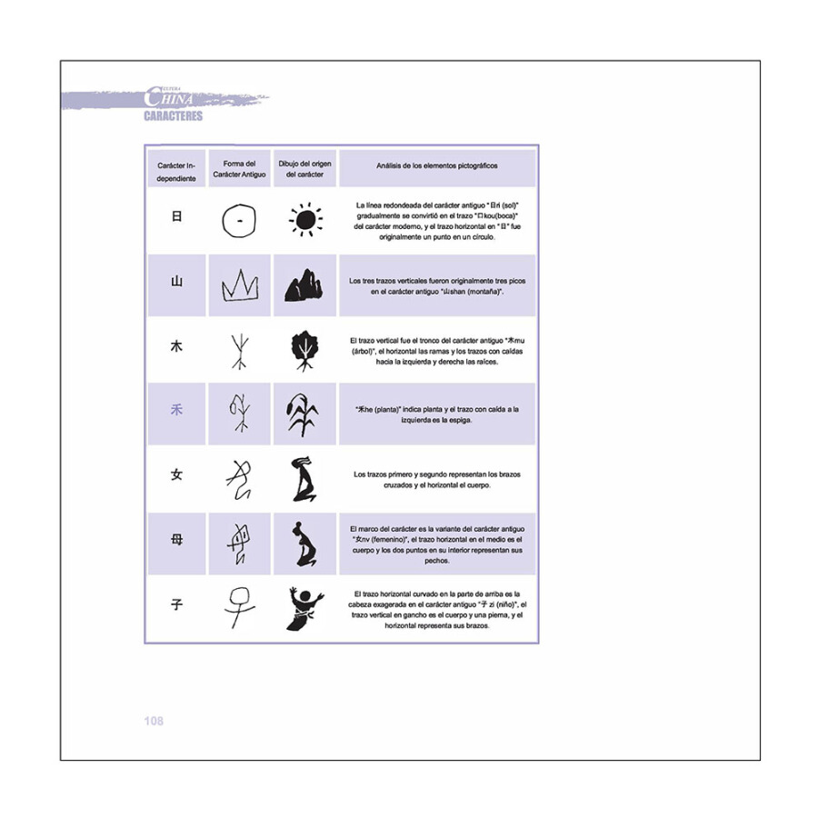 Sample pages of China Cultura: Caracteres (ISBN:9787508537337)